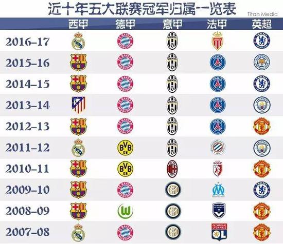 通过整合体